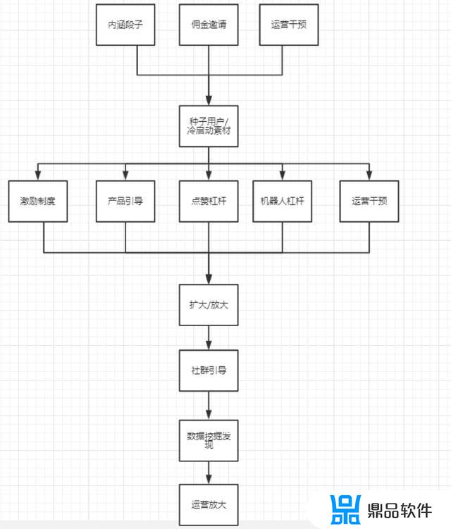 抖音社区氛围怎么形成的(抖音不符合社区氛围怎么办)