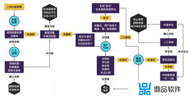 抖音如何和别人旗舰店合作(抖音如何和商家合作)