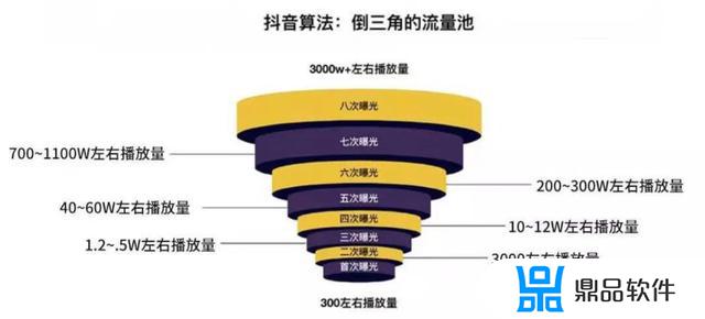 抖音如何和别人旗舰店合作(抖音如何和商家合作)