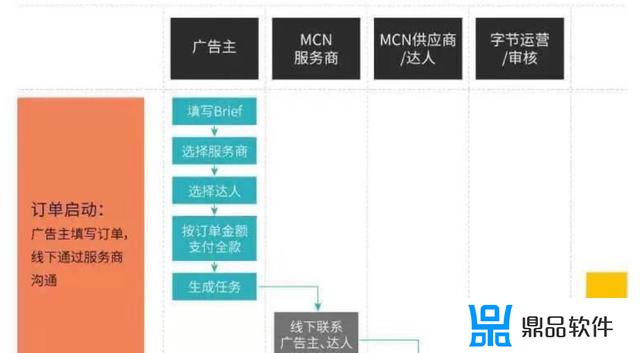 抖音如何和别人旗舰店合作(抖音如何和商家合作)