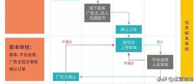 抖音如何和别人旗舰店合作(抖音如何和商家合作)