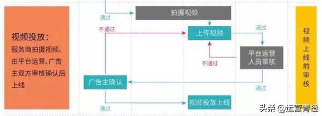 抖音如何和别人旗舰店合作(抖音如何和商家合作)