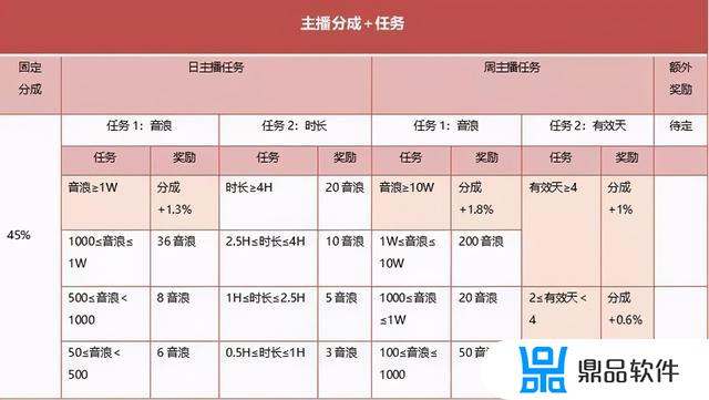 抖音直播卖货平台抽成是多少(抖音直播卖货平台抽成一般多少)