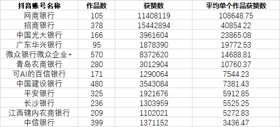 银行为什么需要抖音(银行抖音)