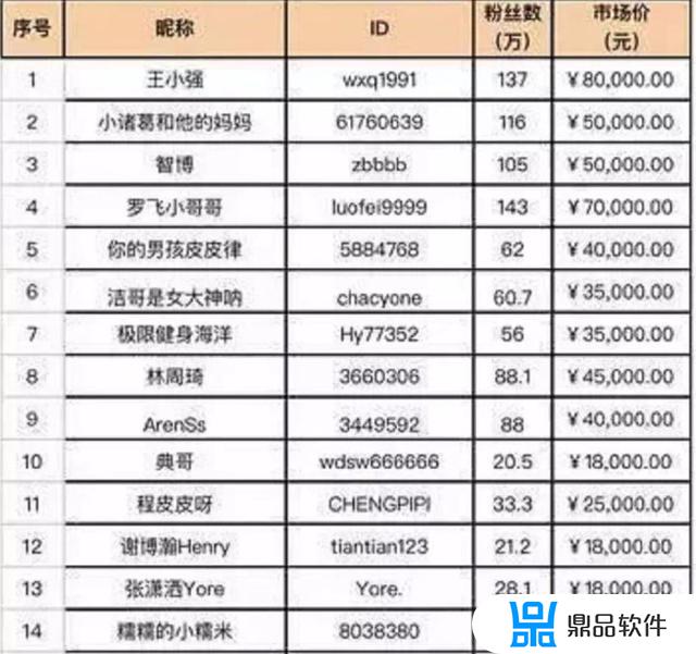 抖音转账6000怎么制作(抖音转账10000元怎么弄的)