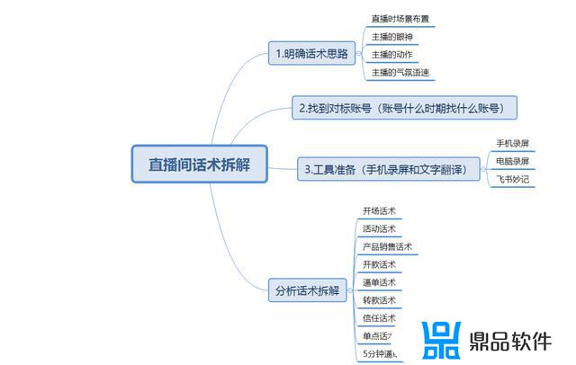 怎么把话术文件发到抖音群里(如何把抖音发到群里)