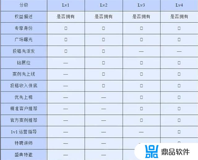 如何把抖音星级去了(抖音星级怎么样升的快)