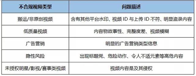 抖音为什么今天投放豆荚都审核不通过(为什么抖音投豆荚一直在审核中)