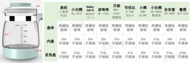 抖音网红婴儿冲奶器(抖音吸奶器)