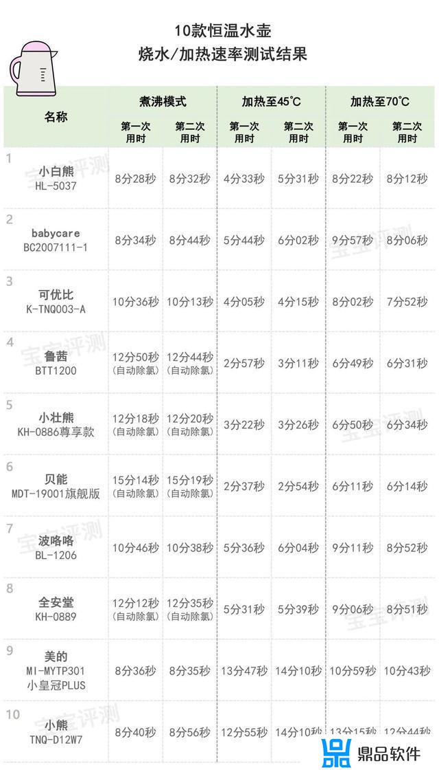 抖音网红婴儿冲奶器(抖音吸奶器)