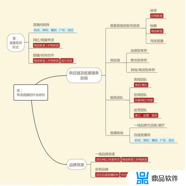 抖音上的紫瑄珠宝怎么样(抖音紫萱珠宝怎么样)