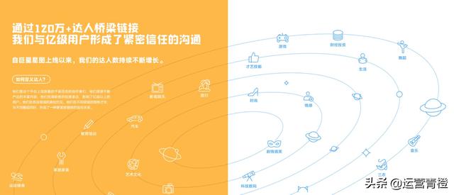 抖音星图当前收益为什么为0(抖音星图保底收益)