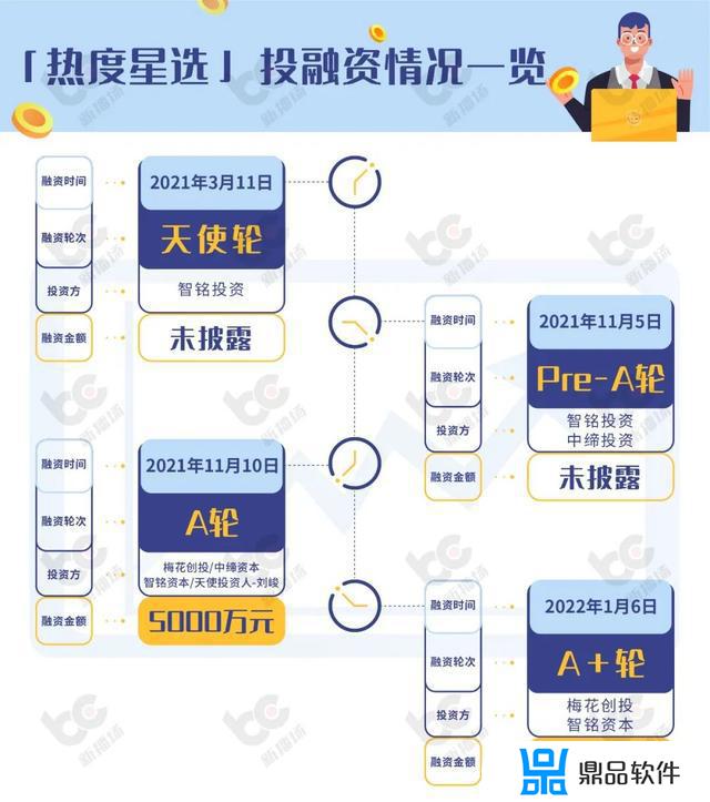 抖音招商与推品官(抖音招商代理)