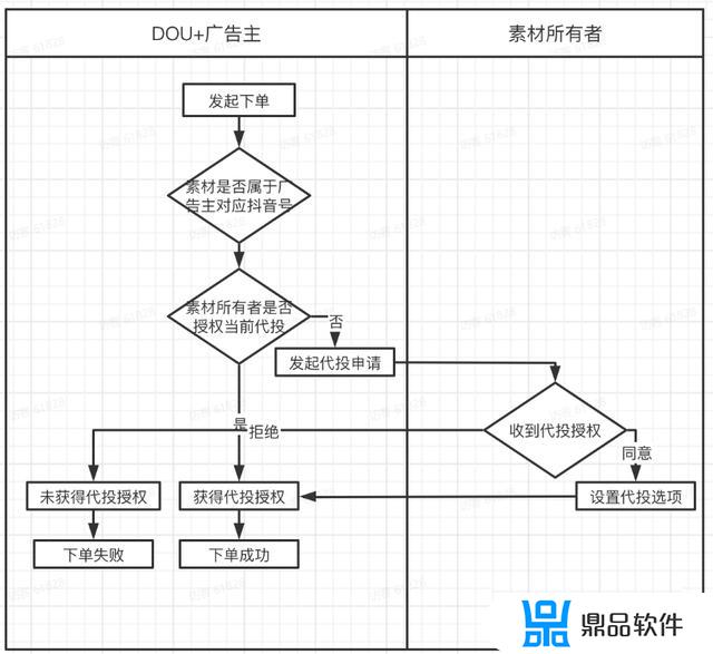 抖音巨量引擎怎么电脑登录(抖音巨量引擎怎么登录)