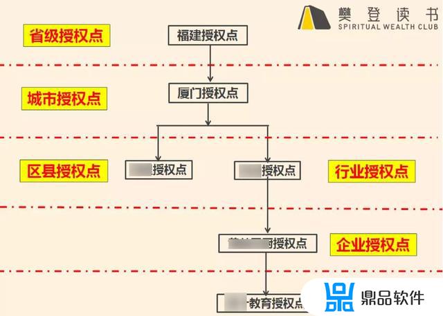 抖音怎么做樊登的视频(抖音上发樊登的视频)