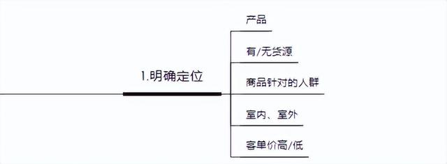 抖音小店如何一天百单(抖音小店一天只能卖1000单)