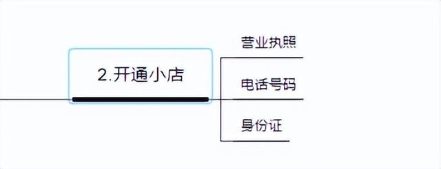 抖音小店如何一天百单(抖音小店一天只能卖1000单)