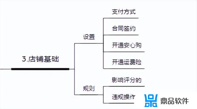 抖音小店如何一天百单(抖音小店一天只能卖1000单)