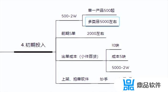 抖音小店如何一天百单(抖音小店一天只能卖1000单)