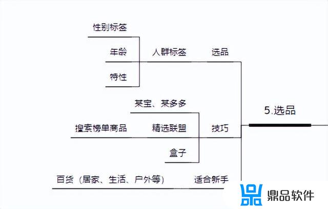 抖音小店如何一天百单(抖音小店一天只能卖1000单)