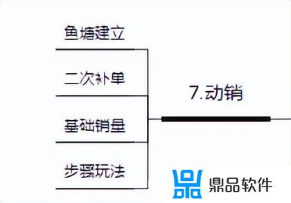 抖音小店如何一天百单(抖音小店一天只能卖1000单)