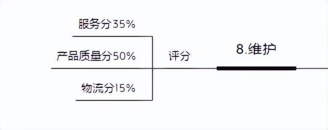 抖音小店如何一天百单(抖音小店一天只能卖1000单)