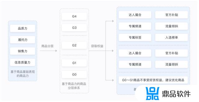 如何知道抖音最新计划(抖音什么计划)