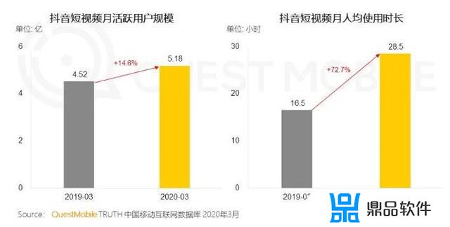 为什么抖音显示通话完成(抖音显示通话完成是怎么回事)