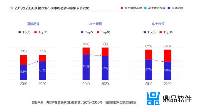 抖音怎么销售国际大牌化妆品(抖音卖大牌化妆品)