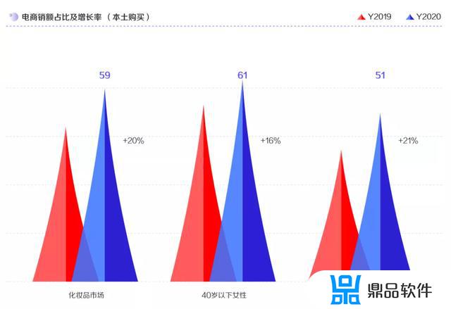 抖音怎么销售国际大牌化妆品(抖音卖大牌化妆品)