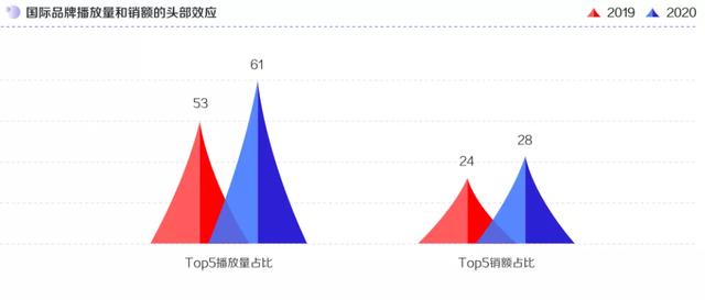 抖音怎么销售国际大牌化妆品(抖音卖大牌化妆品)