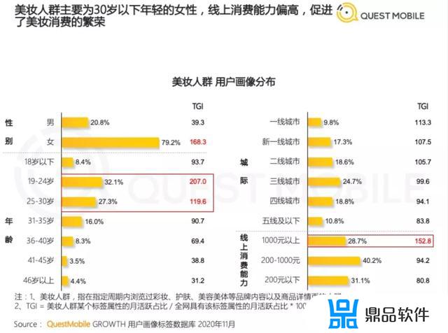 抖音怎么销售国际大牌化妆品(抖音卖大牌化妆品)