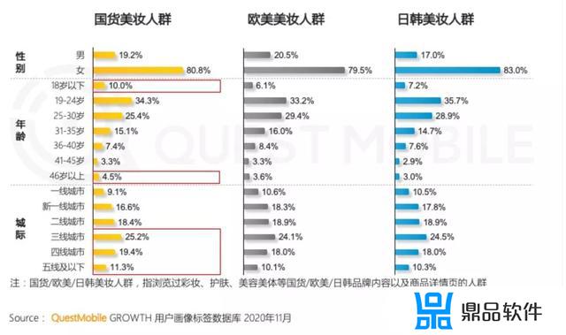 抖音怎么销售国际大牌化妆品(抖音卖大牌化妆品)