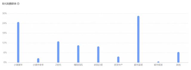 抖音怎么销售国际大牌化妆品(抖音卖大牌化妆品)