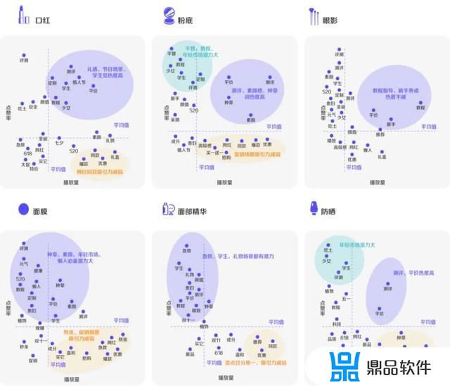 抖音怎么销售国际大牌化妆品(抖音卖大牌化妆品)