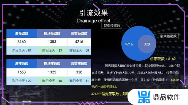 为什么抖音支付领券显示火爆(抖音上领券后购买是真的吗)