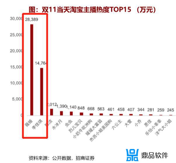 老罗 抖音怎么抢(抖音老罗是干什么)