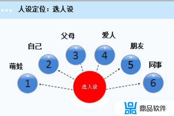 抖音如何设置主角造型(抖音人设怎么设定)