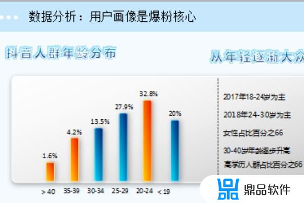 抖音如何设置主角造型(抖音人设怎么设定)