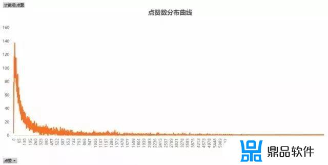 遇到高等级抖音大咖怎么说(抖音大咖是什么意思)