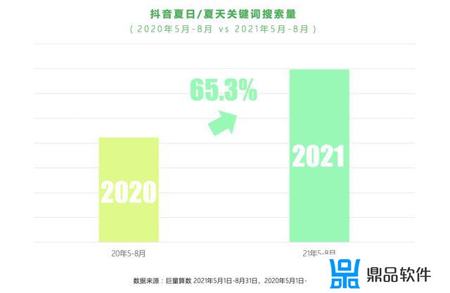 回顾2021 抖音奇幻之旅怎么弄(抖音2021怎么获得)