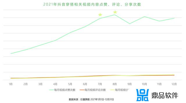 回顾2021 抖音奇幻之旅怎么弄(抖音2021怎么获得)