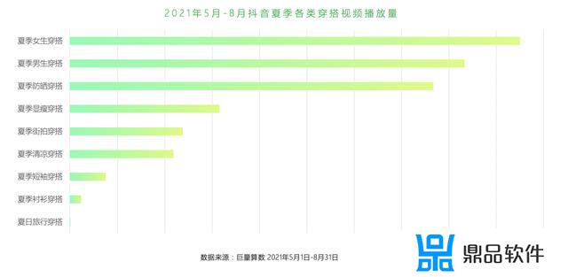 回顾2021 抖音奇幻之旅怎么弄(抖音2021怎么获得)