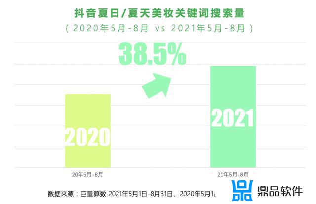 回顾2021 抖音奇幻之旅怎么弄(抖音2021怎么获得)