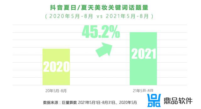 回顾2021 抖音奇幻之旅怎么弄(抖音2021怎么获得)