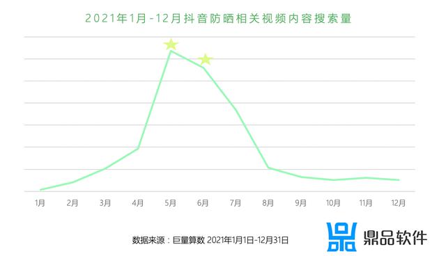 回顾2021 抖音奇幻之旅怎么弄(抖音2021怎么获得)