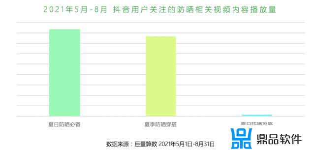 回顾2021 抖音奇幻之旅怎么弄(抖音2021怎么获得)