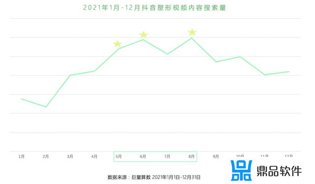 回顾2021 抖音奇幻之旅怎么弄(抖音2021怎么获得)