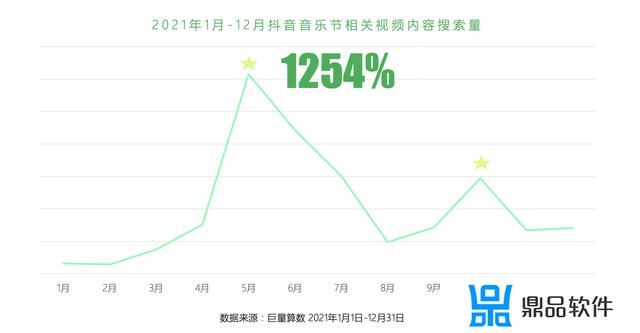 回顾2021 抖音奇幻之旅怎么弄(抖音2021怎么获得)