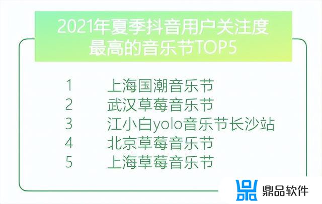 回顾2021 抖音奇幻之旅怎么弄(抖音2021怎么获得)